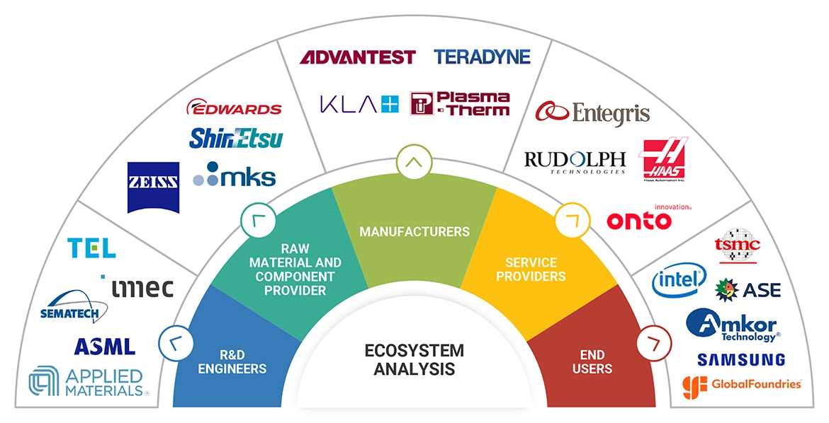 Top Companies in semiconductor manufacturing equipment market